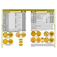 Каталог монет России и допетровской Руси 980-1917 CoinsMoscow (с ценами) 7-й выпуск_4