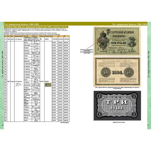 Каталог банкнот Императорской России 1769-1917 CoinsMoscow (c ценами) 1-й выпуск _5