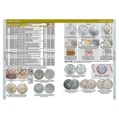 Каталог монет России и допетровской Руси 980-1917 CoinsMoscow (с ценами) 7-й выпуск_9