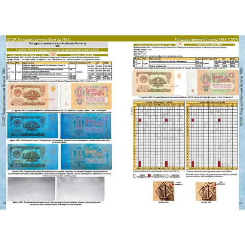 Каталог банкнот СССР и России 1917-2026 CoinsMoscow, 5-й выпуск (с ценами)_10