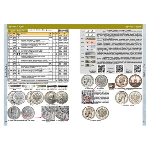 Каталог монет России и допетровской Руси 980-1917 CoinsMoscow (с ценами) 7-й выпуск_8